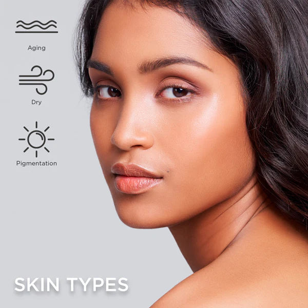 Woman's face with skin care icons and text on a gray background