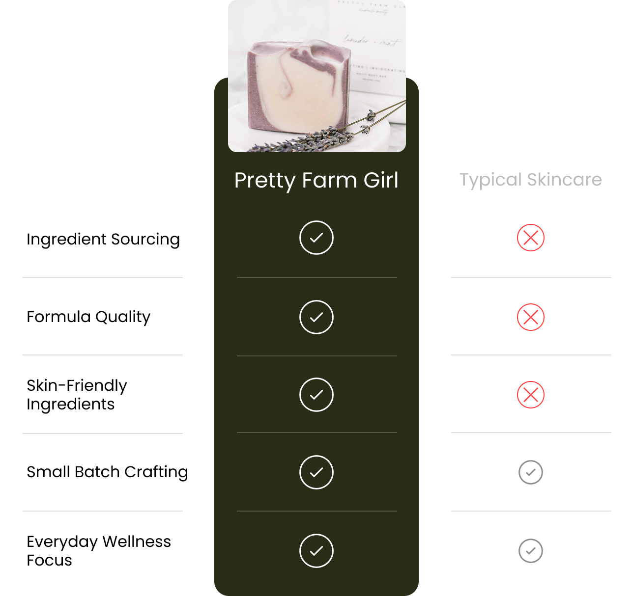 comparison image